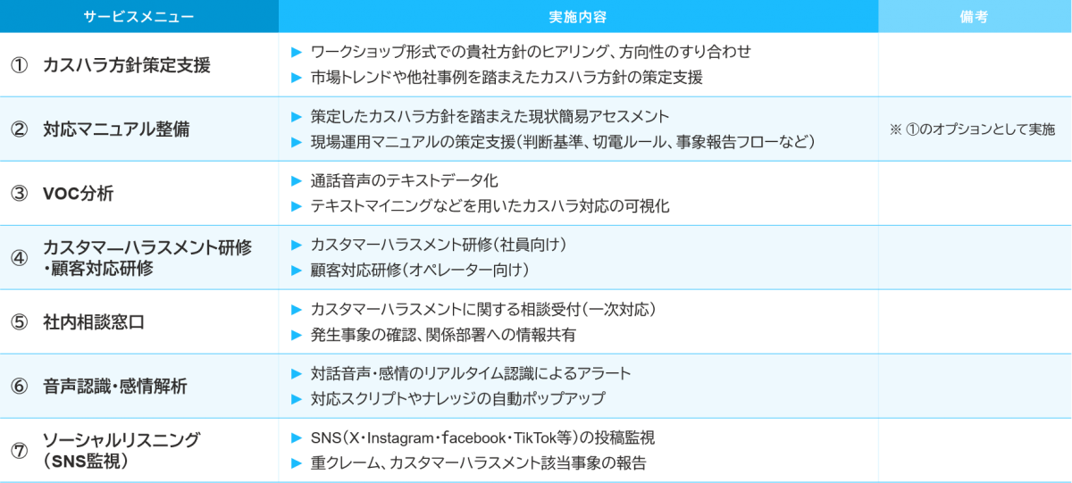 各サービスメニューの内容