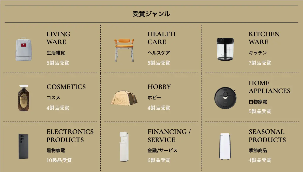 mybest AWARD 2024 受賞商品・サービス一覧