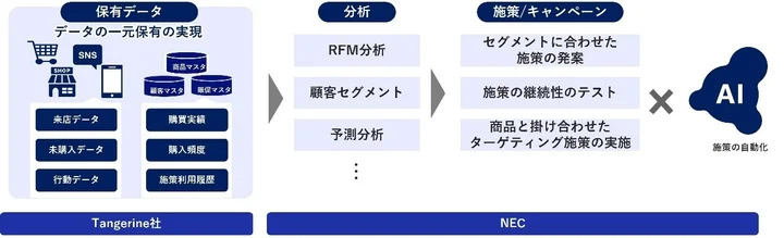協業イメージ図