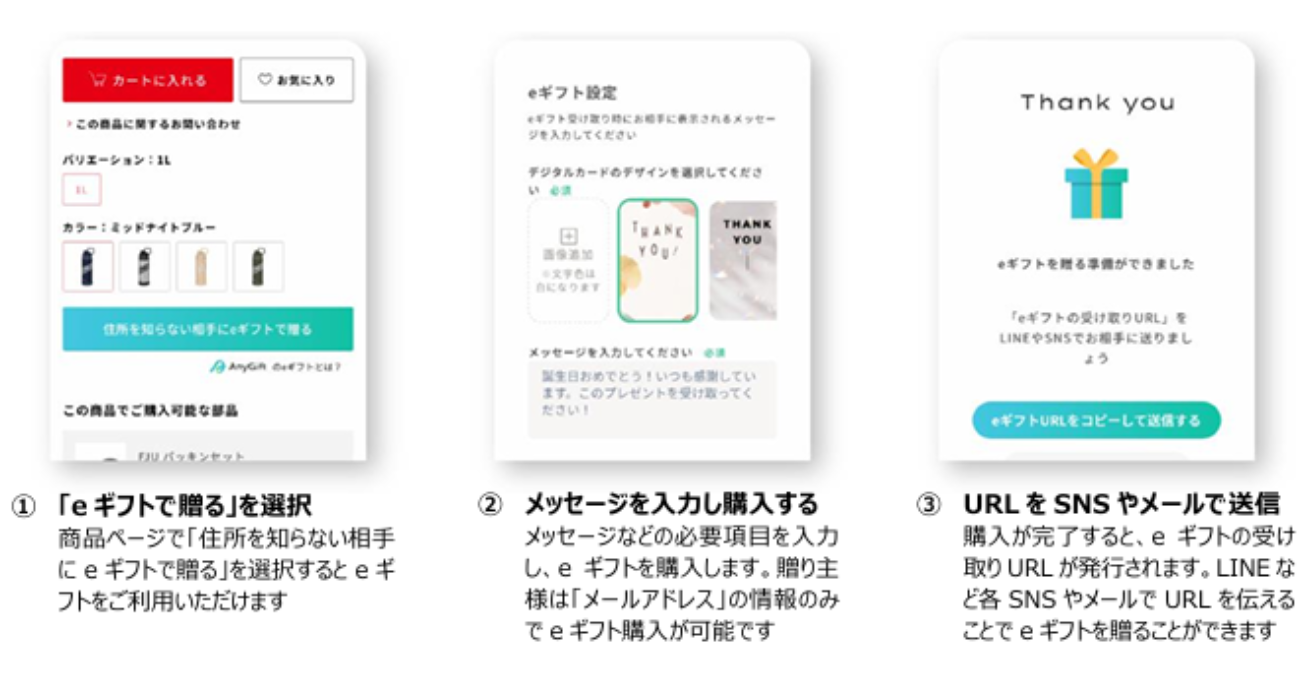 eギフトの贈り方
