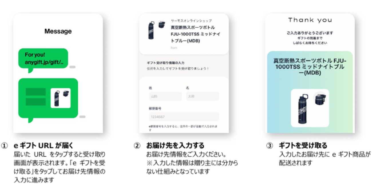 eギフトの受け取り方