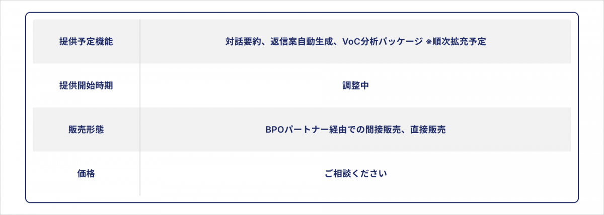 提供概要