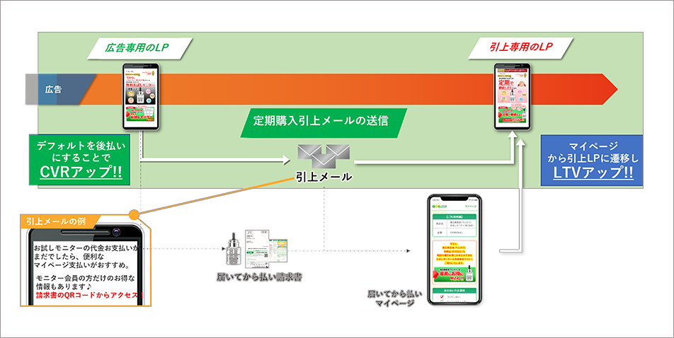 「成果応援プラン」概念図