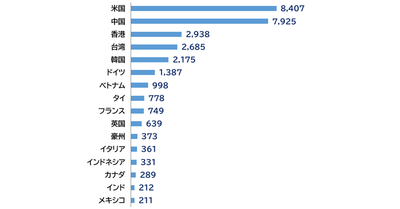 相手国・地域別の日本からの輸出額（単位：億円）※2024年1～11月合計