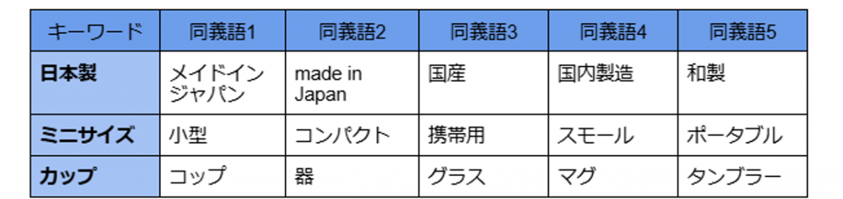 同義語辞書イメージ