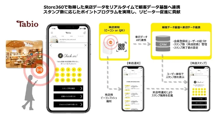 サービスイメージ