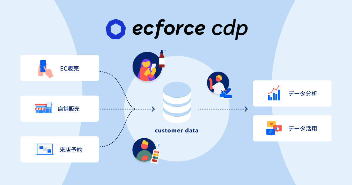 ecforce cdp