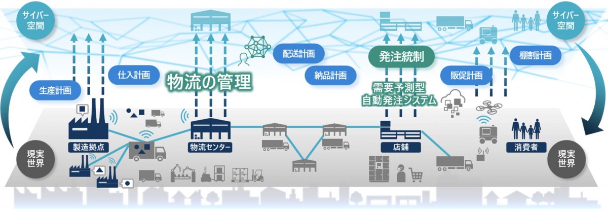 日立とサミットのサプライチェーン全体最適化構想のイメージ