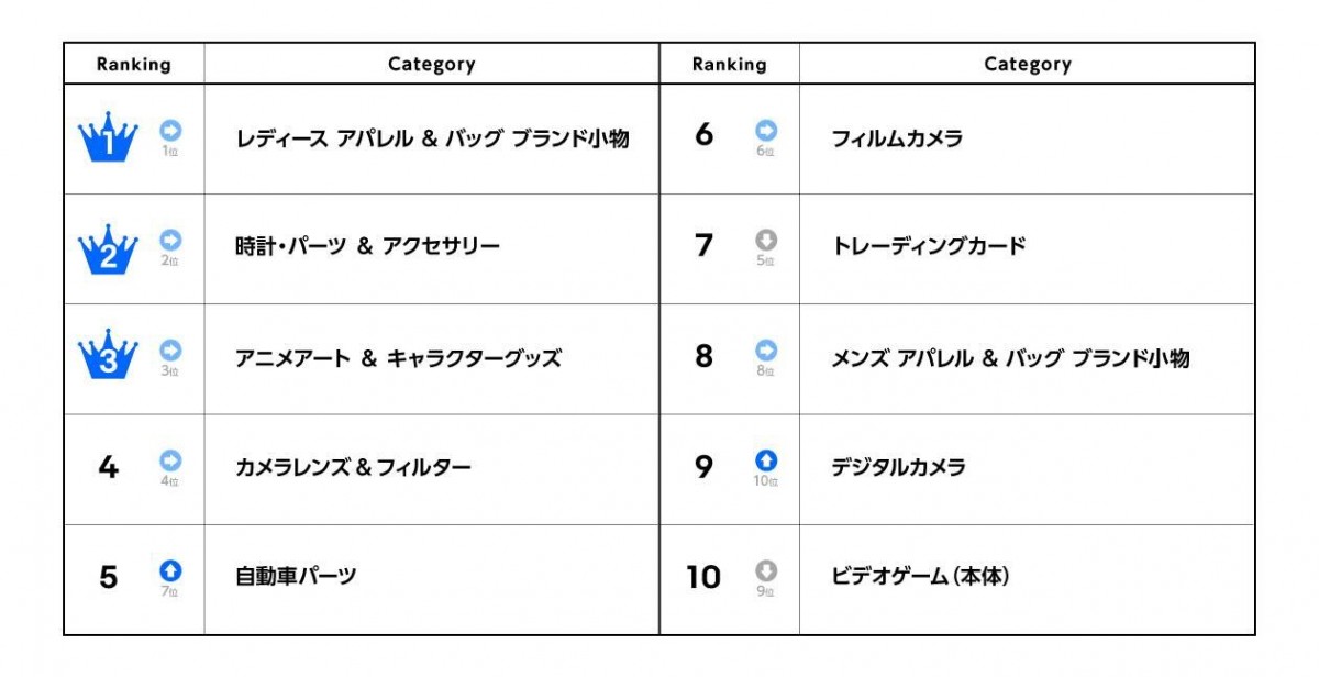 2024年年間取引額TOP10