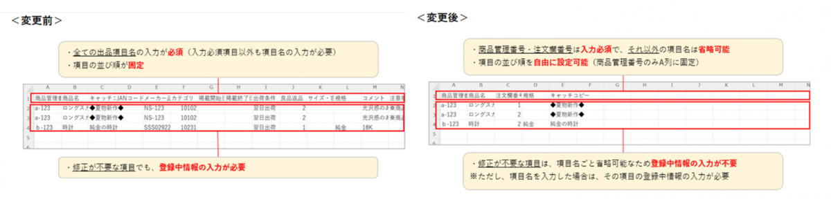 商品情報修正の場合（規格・キャッチコピーの修正）
