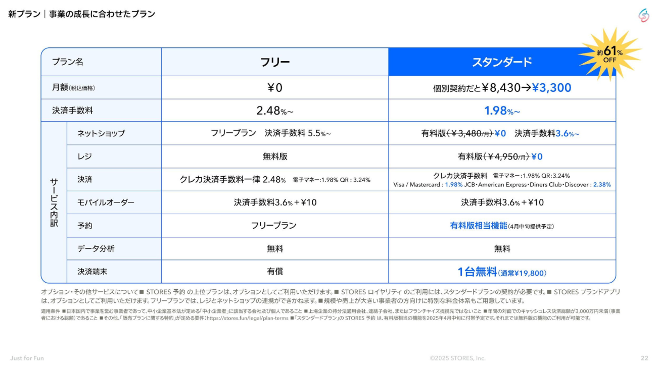 フリープランとスタンダードプランの比較表