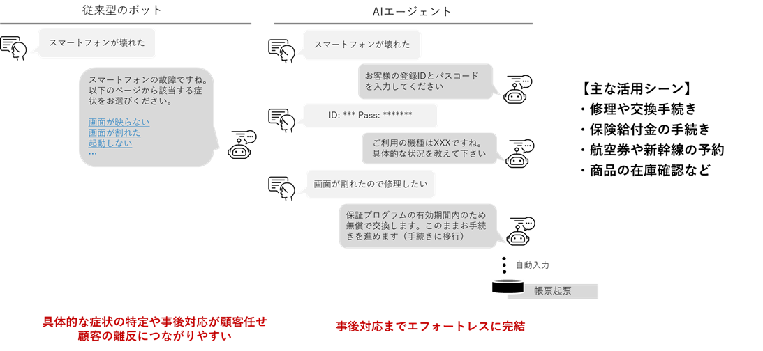 コンタクトセンター向けAIエージェントプラットフォームの活用イメージ