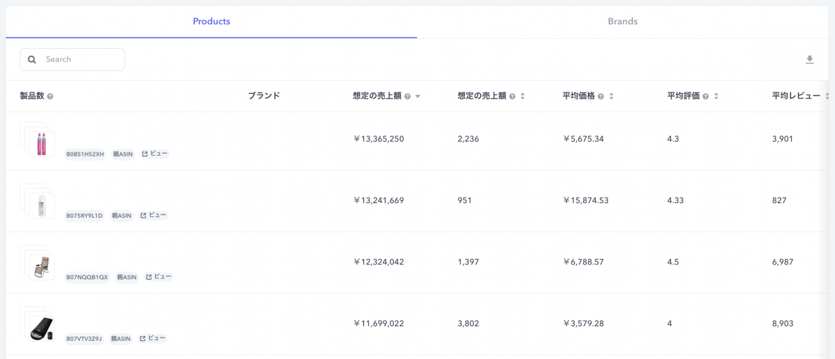 特定のASINの想定売上や販売数量、レビュー数や評価なども可視化することが可能。