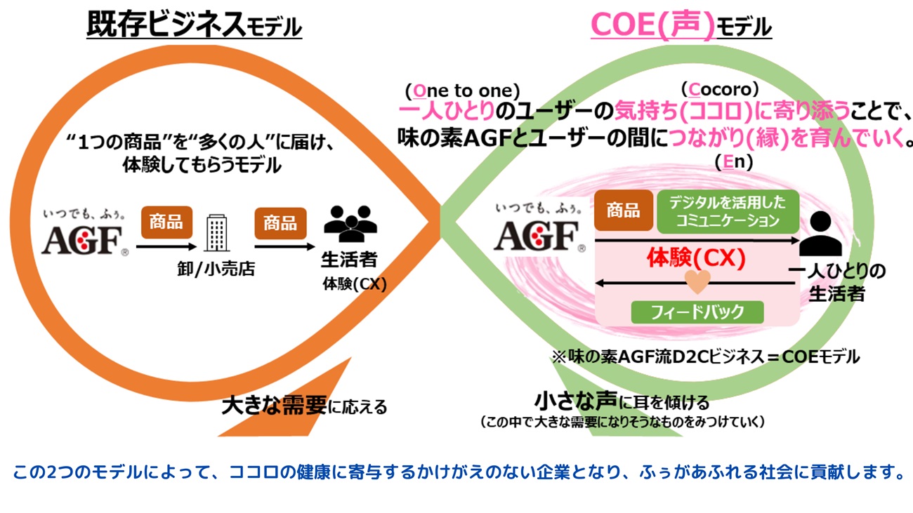 COEモデル