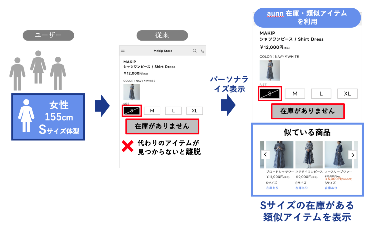 「在庫・類似アイテム」機能の説明