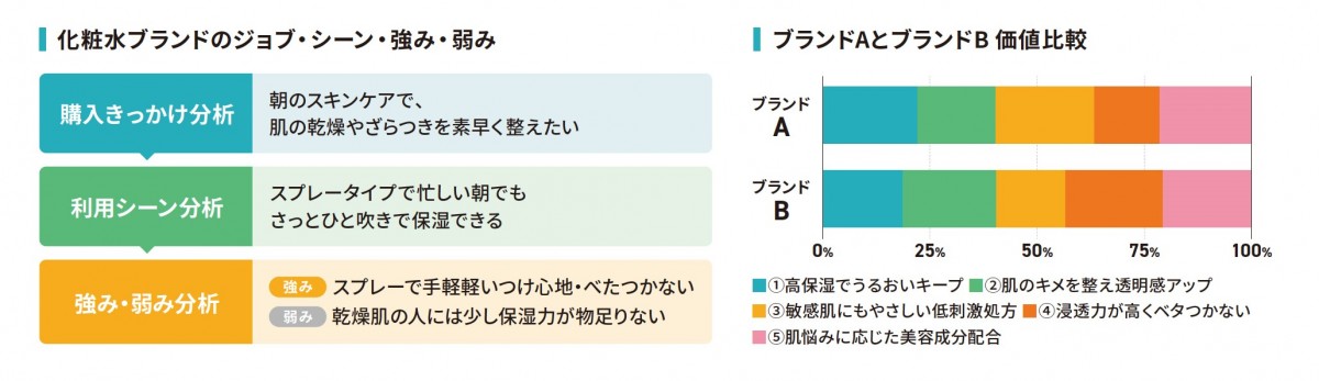 実際の出力レポートイメージ