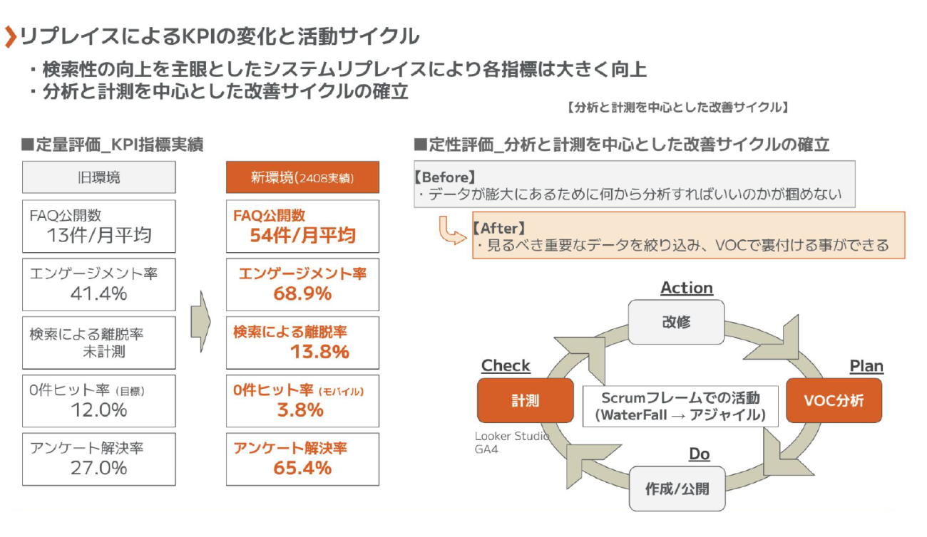 分析と計測を中心とした改善サイクルを確立したLIXILの取り組み