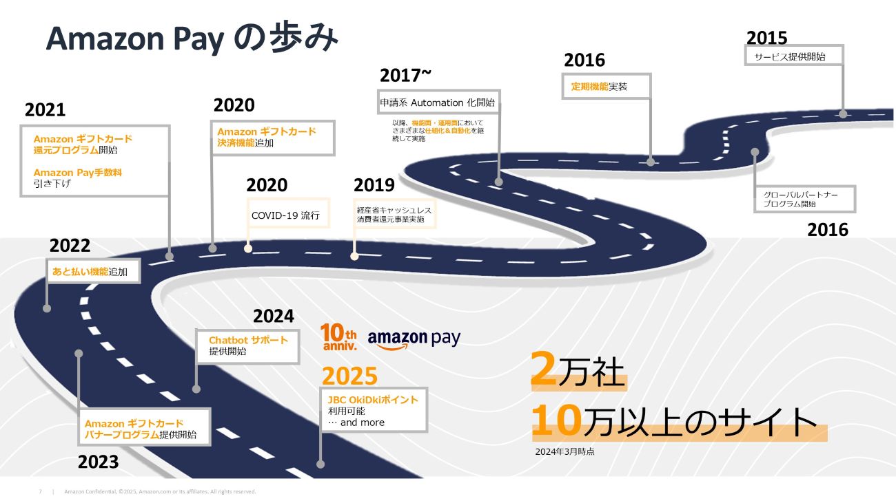Amazon Payのこれまでの歩み
