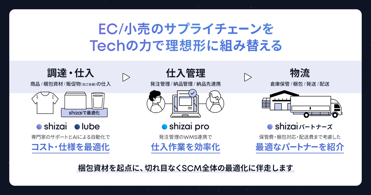 事業VISION