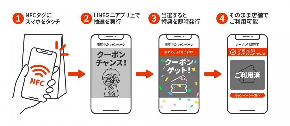 体験シナリオ例：即時インセンティブ型