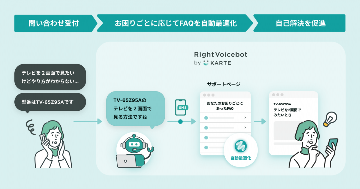 パナソニック エンターテインメント＆コミュニケーションにおける「RightVoicebot」のフロー設計