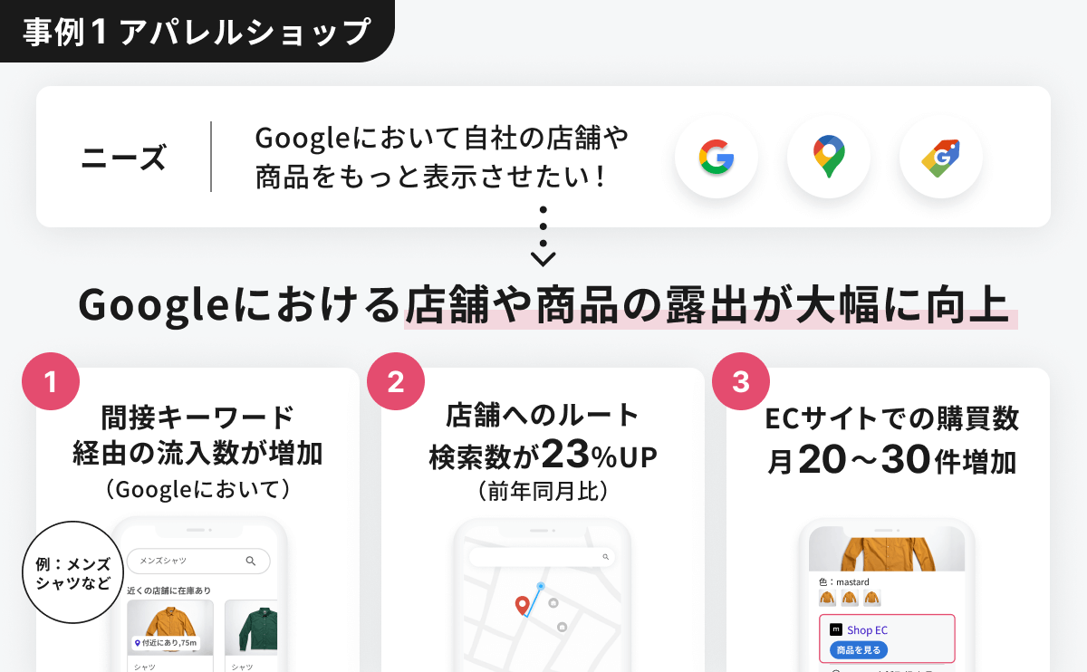 ローカルインベントリマーケティング事例1:アパレルショップ