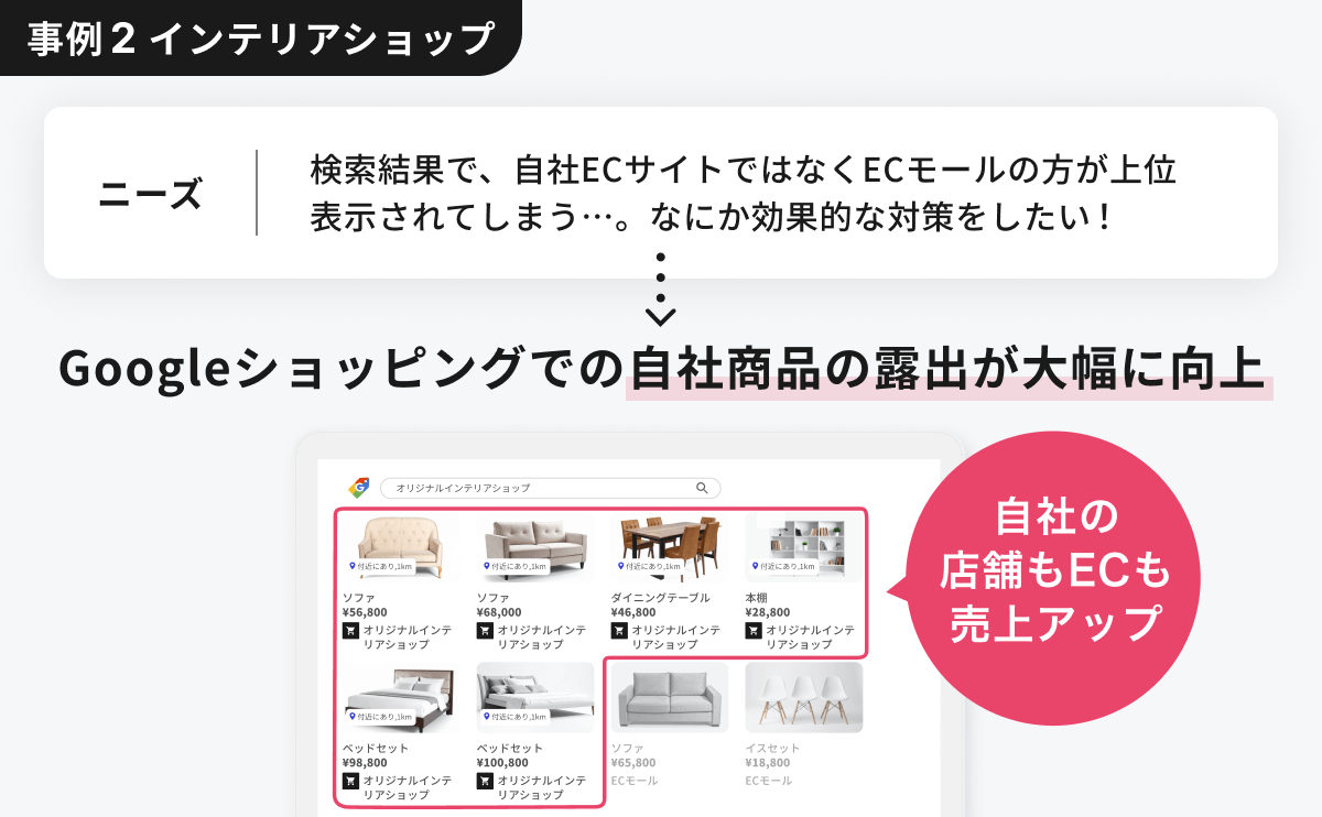 ローカルインベントリマーケティング事例2:インテリアショップ