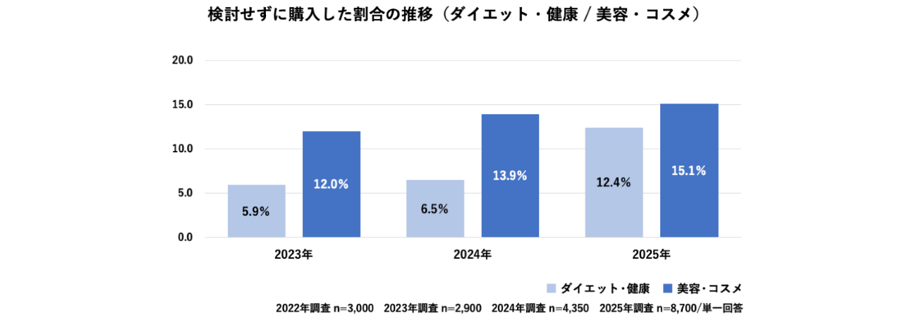 画像を説明するテキストなくても可