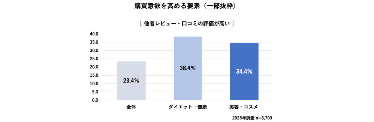 画像を説明するテキストなくても可