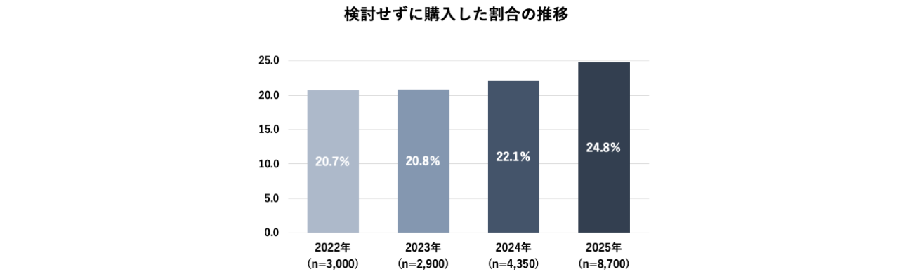 画像を説明するテキストなくても可