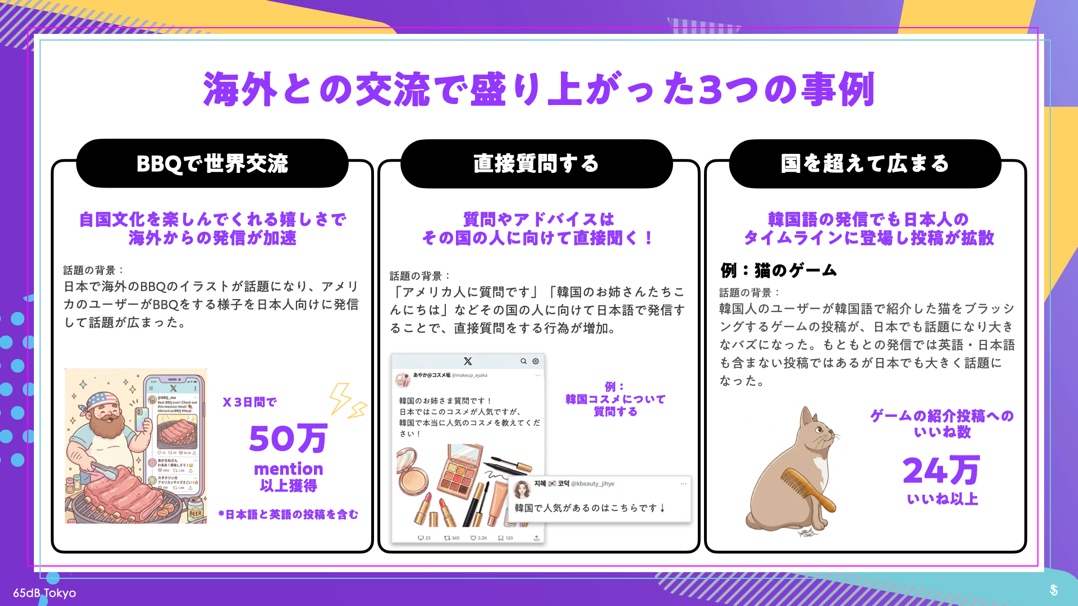2026年上半期、Xで話題化した事例