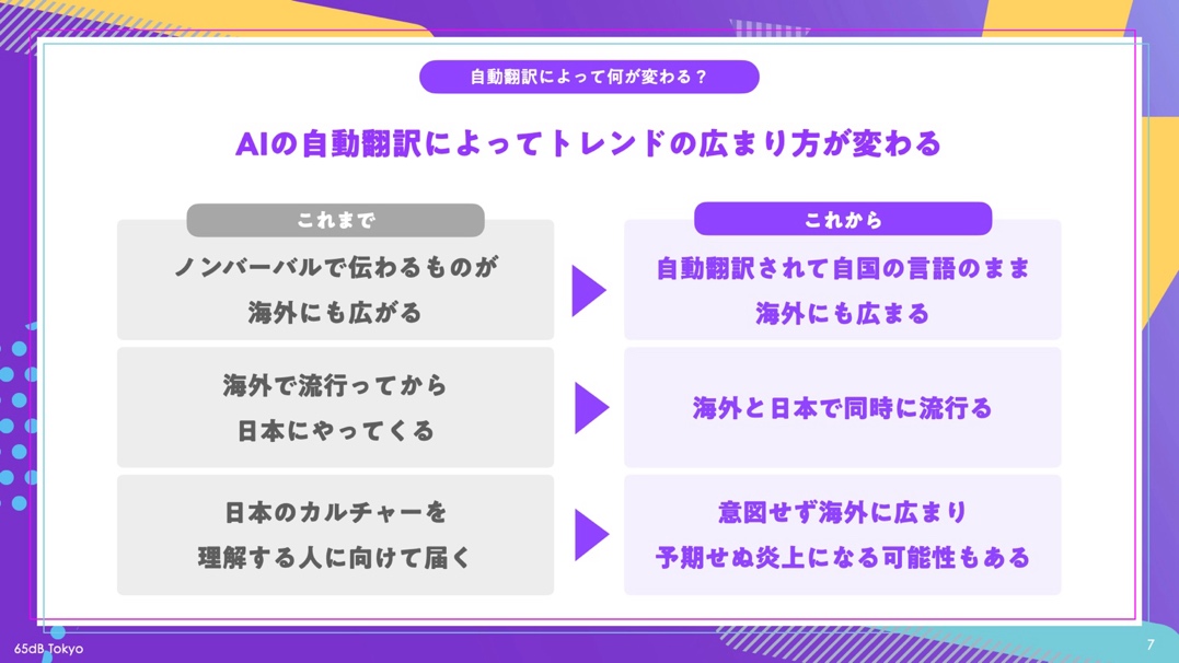 自動翻訳で変わるトレンドの広がり方