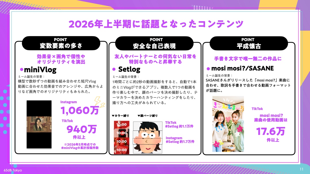2026年上半期にInstagram・TikTokで話題化したコンテンツ