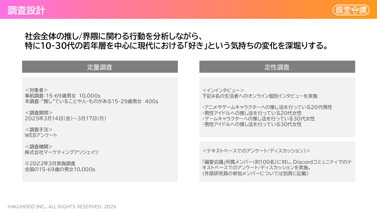 【図表10】調査概要