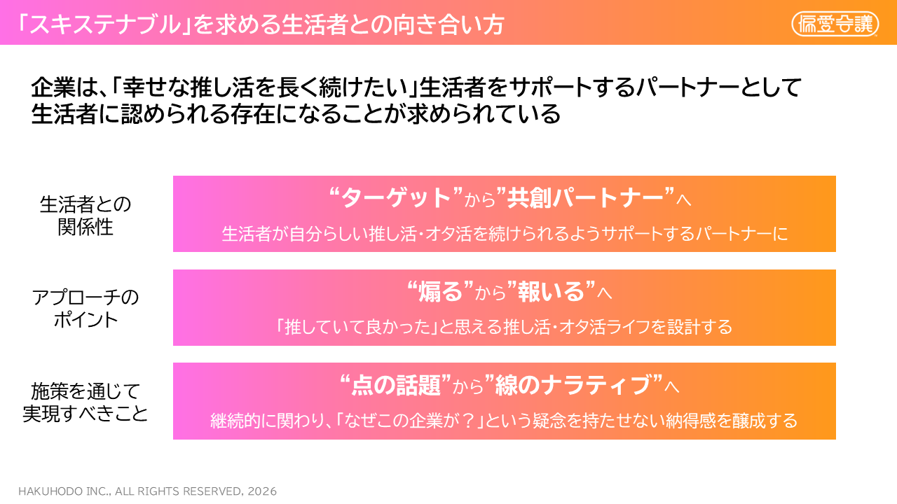 【図表9】スキステナブルな生活者と向き合う際に重要な企業のスタンス