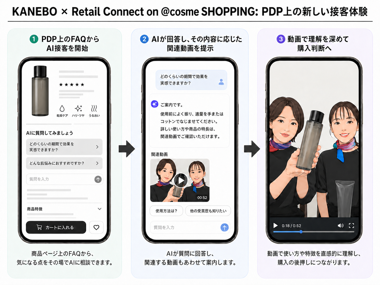 花王のプレステージブランド「KANEBO」の商品詳細ページへ「AI Shopping Agent」を導入
