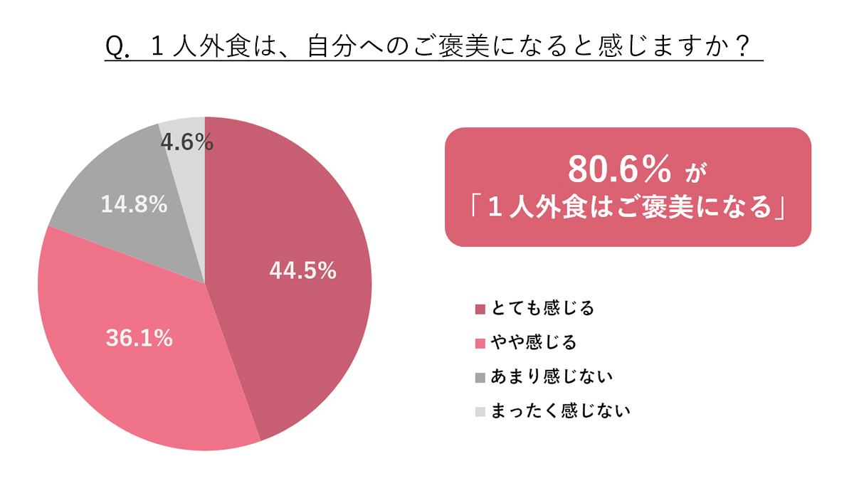 画像を説明するテキストなくても可