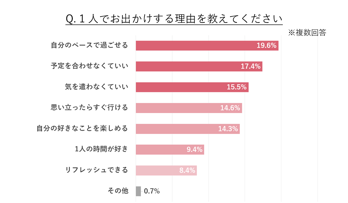 画像を説明するテキストなくても可