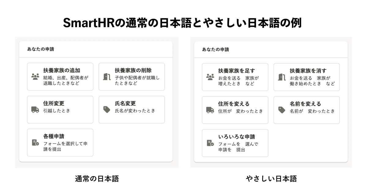 通常の日本語とやさしい日本語での表現の違い