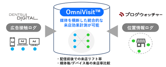 図1