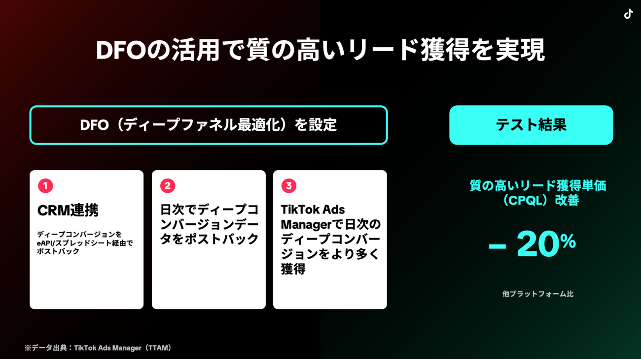DFO（ディープファネル最適化）の仕組み