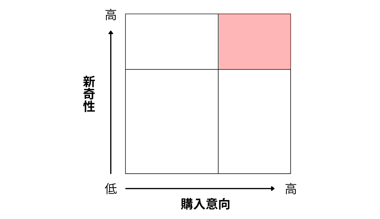 『「欲しい」の本質～人を動かす隠れた心理「インサイト」の見つけ方』を参考に編集部作成