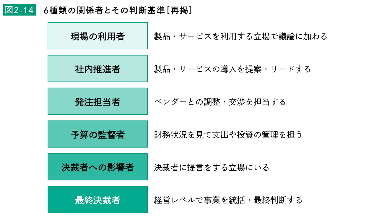 図2-14