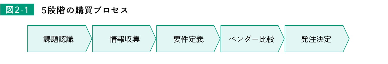 図2-1