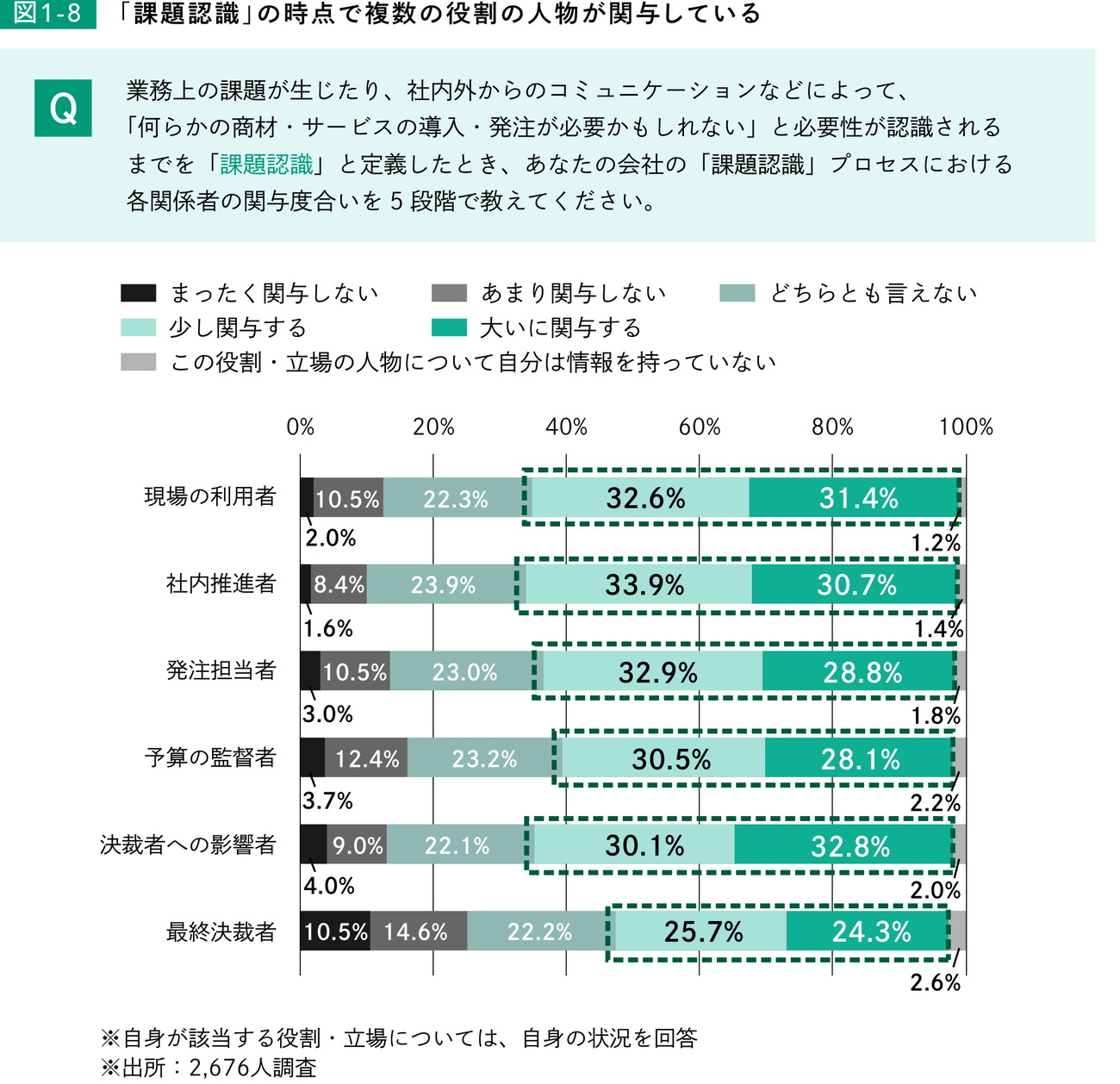 図2-1