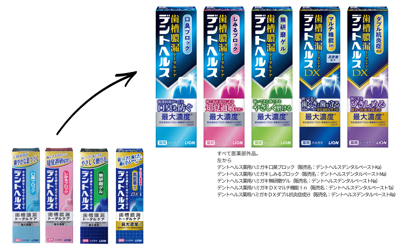 デントヘルススタンダードラインのリニューアル前後のパッケージです