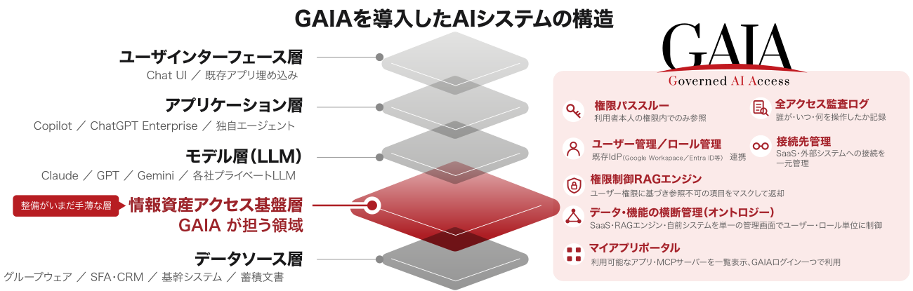 画像を説明するテキストなくても可