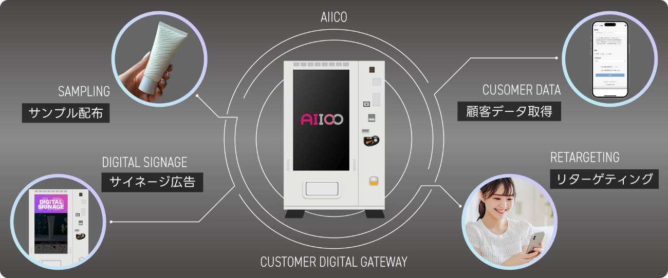 AIICOの特徴