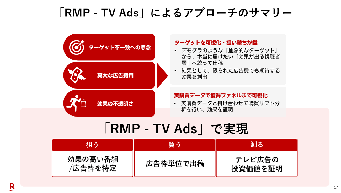 「RMP - TV Ads」の特長まとめ