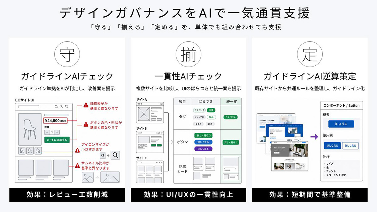 DeGA概要